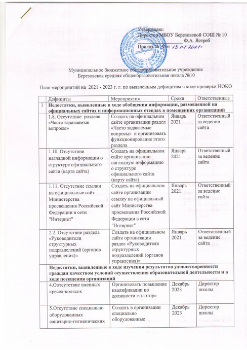 НОКО 0
