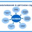 Консультация для родителей "Закаливание детей в домашних условиях"