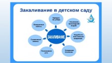 Консультация для родителей "Закаливание детей в домашних условиях"
